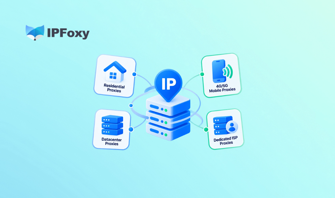 IP代理类型介绍:住宅IP、机房IP、移动IP等区别与选择